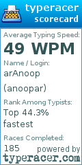 Scorecard for user anoopar