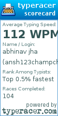 Scorecard for user ansh123champchamp