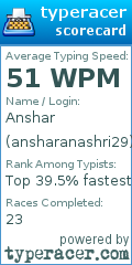 Scorecard for user ansharanashri29