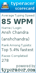 Scorecard for user anshchandra