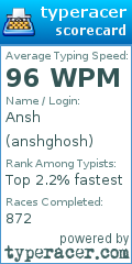 Scorecard for user anshghosh