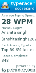 Scorecard for user anshitasingh1209