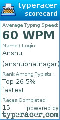 Scorecard for user anshubhatnagar