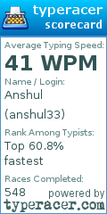 Scorecard for user anshul33