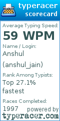 Scorecard for user anshul_jain
