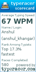 Scorecard for user anshul_khangar