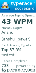 Scorecard for user anshul_pawar