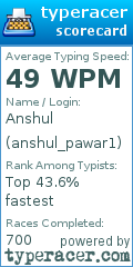 Scorecard for user anshul_pawar1