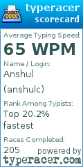 Scorecard for user anshulc