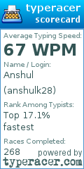 Scorecard for user anshulk28