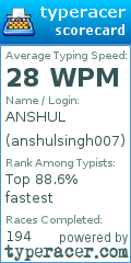 Scorecard for user anshulsingh007