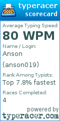 Scorecard for user anson019