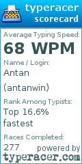 Scorecard for user antanwin