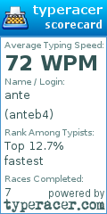 Scorecard for user anteb4