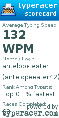 Scorecard for user antelopeeater42