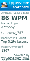 Scorecard for user anthony_787