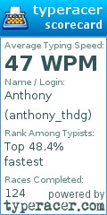 Scorecard for user anthony_thdg