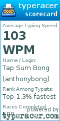Scorecard for user anthonybong