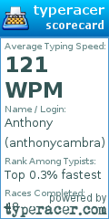 Scorecard for user anthonycambra