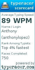 Scorecard for user anthonylopez