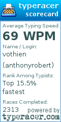 Scorecard for user anthonyrobert