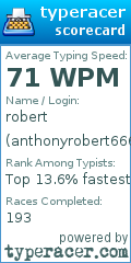 Scorecard for user anthonyrobert6666