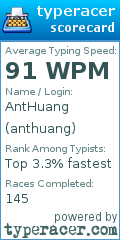 Scorecard for user anthuang