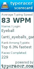 Scorecard for user anti_eyeballs_gang