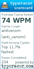 Scorecard for user anti_venom