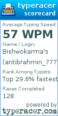 Scorecard for user antibrahmin_7777