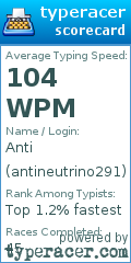 Scorecard for user antineutrino291