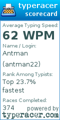 Scorecard for user antman22