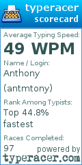 Scorecard for user antmtony