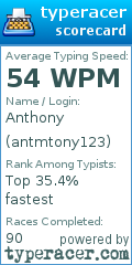 Scorecard for user antmtony123