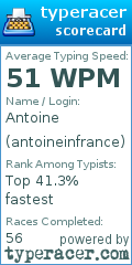 Scorecard for user antoineinfrance