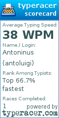 Scorecard for user antoluigi