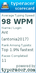 Scorecard for user antonia2017