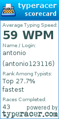 Scorecard for user antonio123116