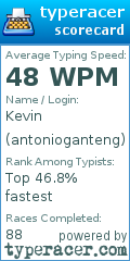 Scorecard for user antonioganteng