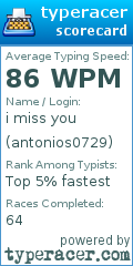 Scorecard for user antonios0729