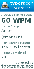 Scorecard for user antonskin