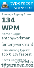 Scorecard for user antonyworkman