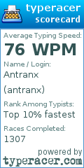 Scorecard for user antranx