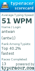 Scorecard for user antw1