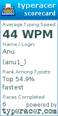 Scorecard for user anu1_