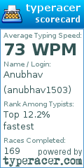 Scorecard for user anubhav1503