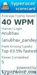 Scorecard for user anubhav_pandey