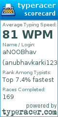 Scorecard for user anubhavkarki123