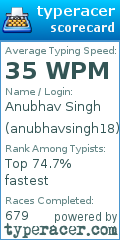 Scorecard for user anubhavsingh18