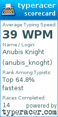 Scorecard for user anubis_knoght